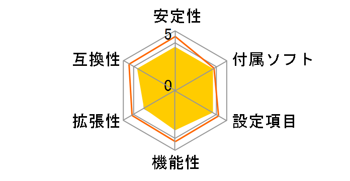 X370 GAMING PRO�̃��[�U�[���r���[