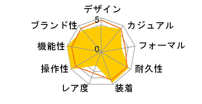 �v���X�y�b�N�X �_�C�o�[�X�L���[�o SBDJ017�̃��[�U�[���r���[