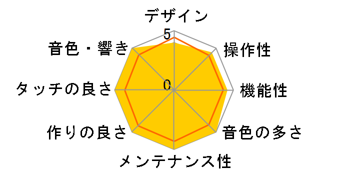 Clavinova CLP-685B [�u���b�N�E�b�h��]�̃��[�U�[���r���[