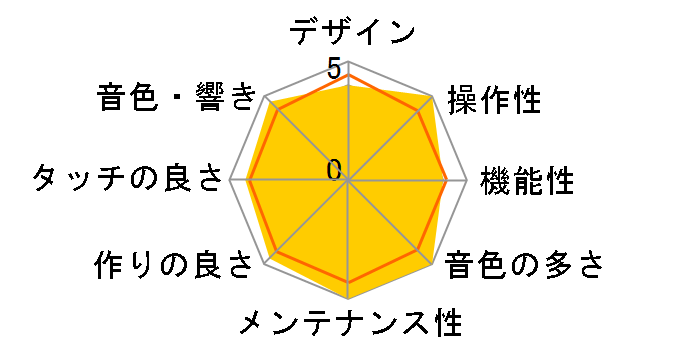 Clavinova CLP-675B [�u���b�N�E�b�h��]�̃��[�U�[���r���[