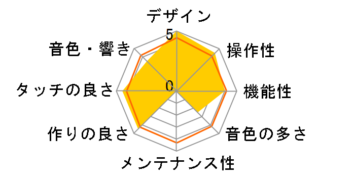 Clavinova CLP-645DW [�_�[�N�E�H���i�b�g��]�̃��[�U�[���r���[