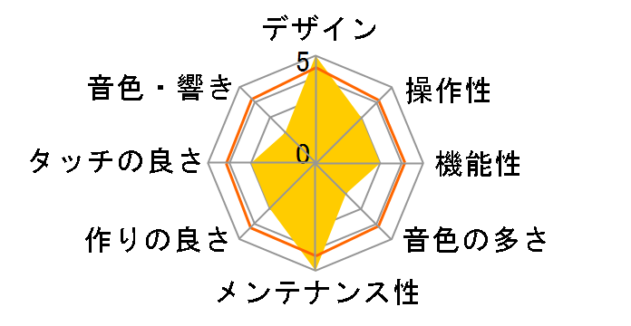 Clavinova CLP-635B [�u���b�N�E�b�h��]�̃��[�U�[���r���[