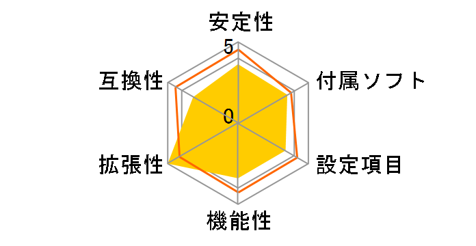 AORUS GA-AX370-Gaming K7 [Rev.1.0]�̃��[�U�[���r���[