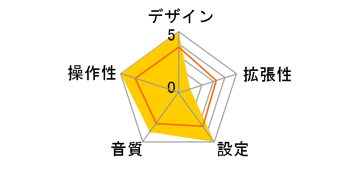 LAT-FMY03WH [�z���C�g]�̃��[�U�[���r���[