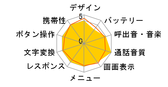 GRATINA 4G KYF34 [�V�����p���z���C�g]�̃��[�U�[���r���[