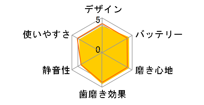 �\�j�b�P�A�[ �C�[�W�[�N���[�� HX6521/01�̃��[�U�[���r���[