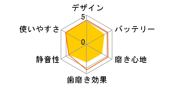 �\�j�b�P�A�[ �G�A�[�t���X HX8516/02�̃��[�U�[���r���[