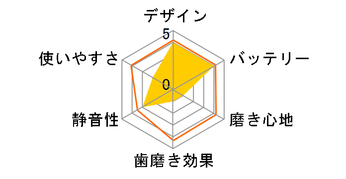 �\�j�b�P�A�[ �G�A�[�t���X HX8526/02�̃��[�U�[���r���[