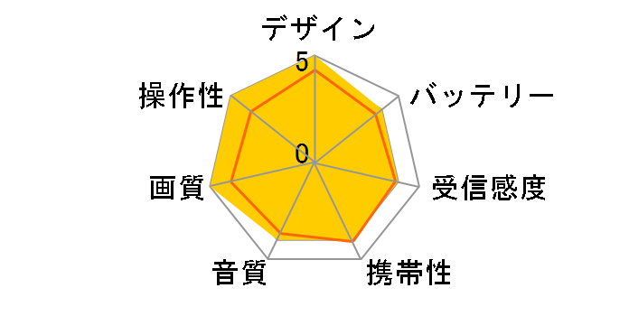 �v���C�x�[�g�E�r�G�� UN-15TDX7�̃��[�U�[���r���[