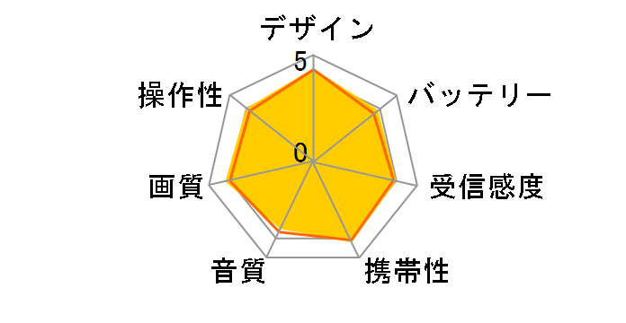 �v���C�x�[�g�E�r�G�� UN-15TD7-K [�u���b�N]�̃��[�U�[���r���[