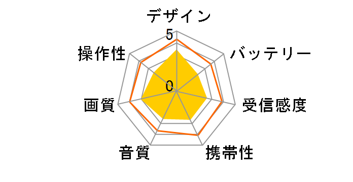 �v���C�x�[�g�E�r�G�� UN-15T7-K [�u���b�N]�̃��[�U�[���r���[