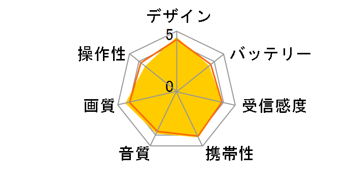 �v���C�x�[�g�E�r�G�� UN-10E7�̃��[�U�[���r���[