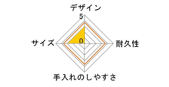 �^��f�M�X�[�v�W���[ JBM-500WKHTB [�n���}�[�g���u���b�N]�̃��[�U�[���r���[