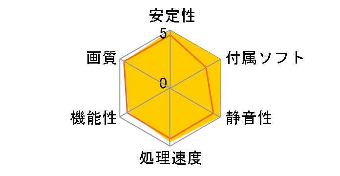 GTX 1070 AERO ITX 8G OC [PCIExp 8GB]�̃��[�U�[���r���[