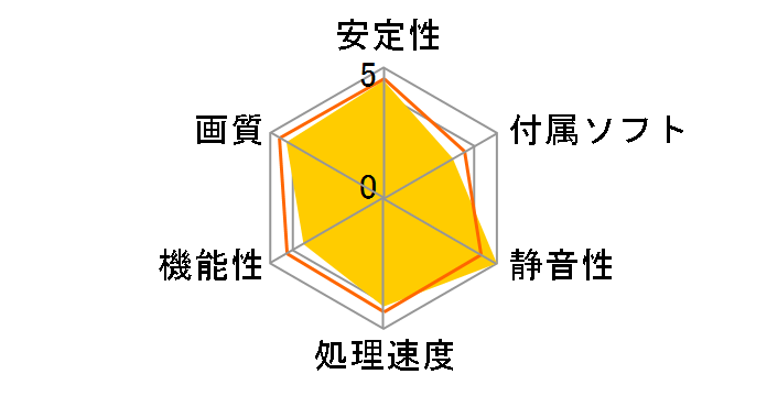 GTX 1060 AERO ITX 3G OC [PCIExp 3GB]�̃��[�U�[���r���[