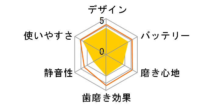 �I�[����B PRO450 D165231AOR [�}���_�����I�����W]�̃��[�U�[���r���[