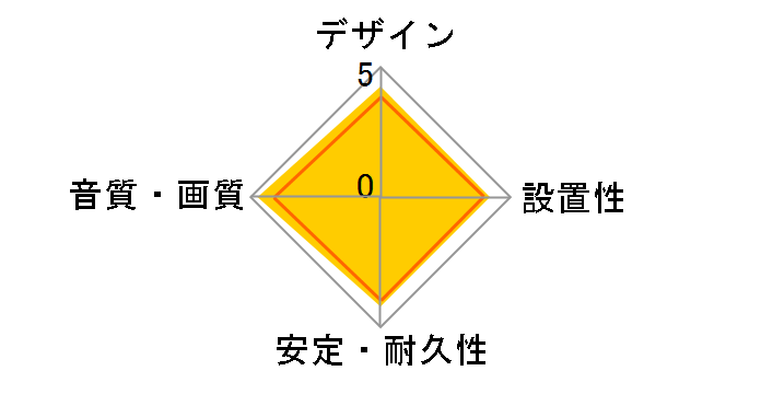 Golden Gate 3.5mm to RCA [1m]�̃��[�U�[���r���[