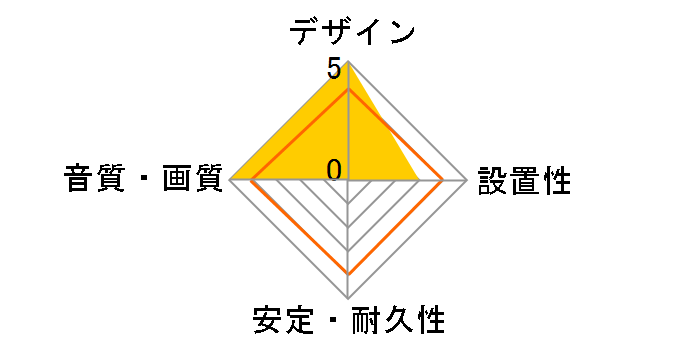 Golden Gate 3.5mm to 3.5mm [0.3m]�̃��[�U�[���r���[