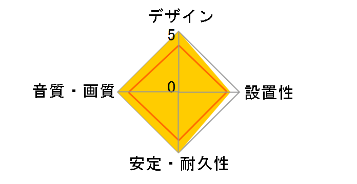 Golden Gate 3.5mm to 3.5mm [1m]�̃��[�U�[���r���[