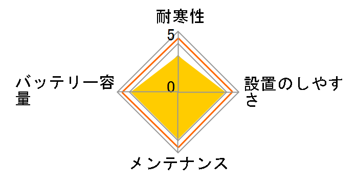 ATLASBX PREMIUM NF65B24L�̃��[�U�[���r���[