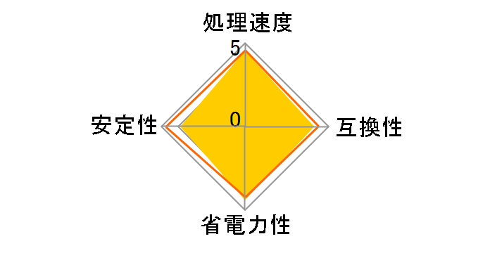 Ryzen 5 1500X BOX�̃��[�U�[���r���[