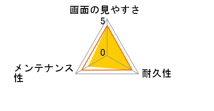 KLP-SA6500�̃��[�U�[���r���[