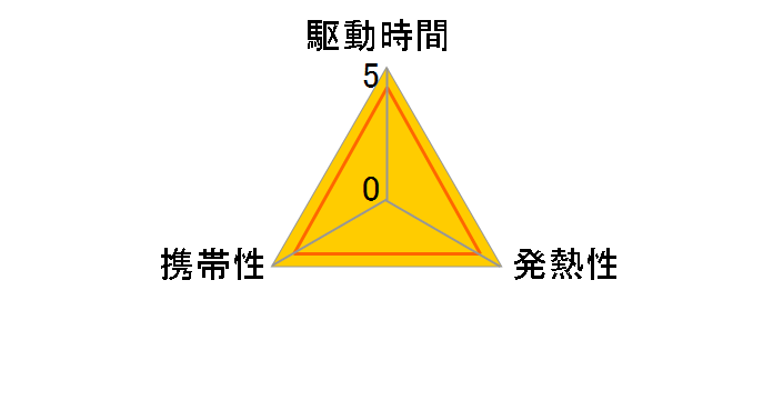 CF-VZSU0TJS [�u���b�N]�̃��[�U�[���r���[