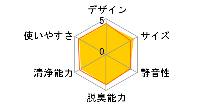 �I�]�l�I MXAP-AR201SL [�V���o�[]�̃��[�U�[���r���[