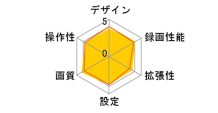 DRY-ST1500c�̃��[�U�[���r���[