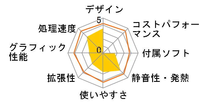 ideacentre 510S Core i5�E8GB�������[�E1TB HDD���� 90GB0046JP�̃��[�U�[���r���[