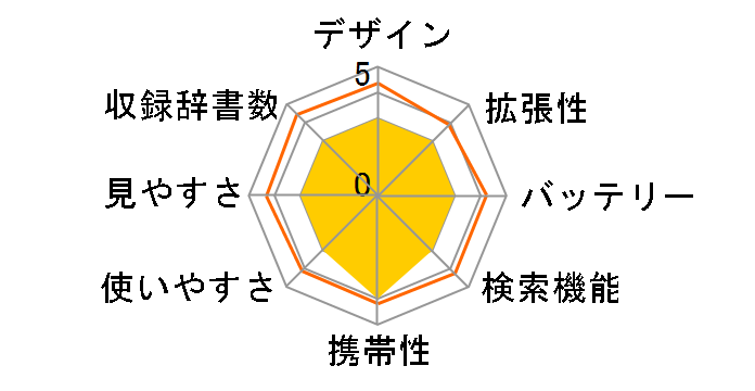 joy study JY-L04�̃��[�U�[���r���[