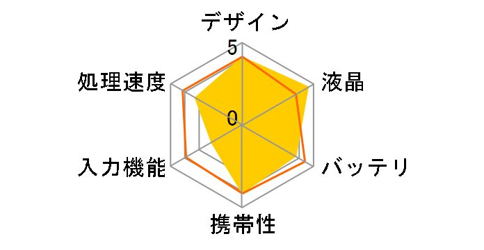 �f�W�^���y�[�p�[ DPT-RP1�̃��[�U�[���r���[