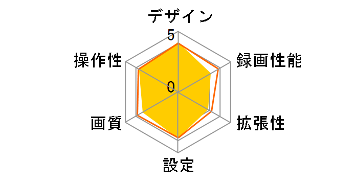 DRY-SV50c�̃��[�U�[���r���[