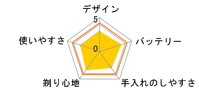 Cleancut IZF-303�̃��[�U�[���r���[