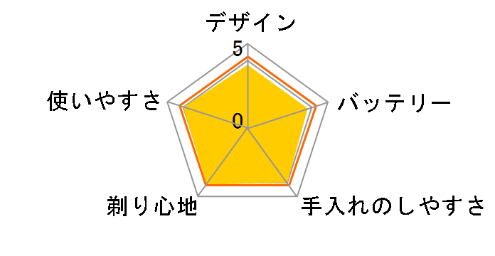 Cleancut IZD-585�̃��[�U�[���r���[