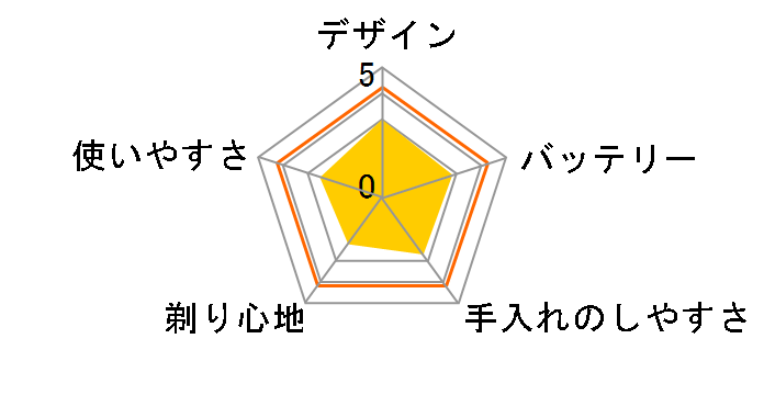 Cleancut IZF-150�̃��[�U�[���r���[