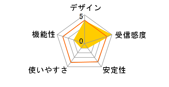 WAB-M2133 [�z���C�g]�̃��[�U�[���r���[