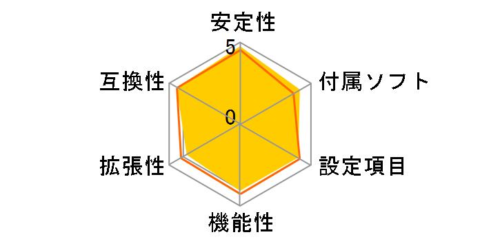 B350M MORTAR�̃��[�U�[���r���[