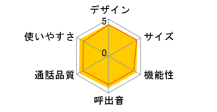 RU�ERU�ERU VE-GD76DL-W [�p�[���z���C�g]�̃��[�U�[���r���[