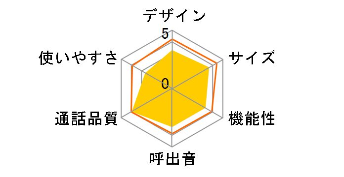 RU�ERU�ERU VE-GD76DW-N [�V�����p���S�[���h]�̃��[�U�[���r���[