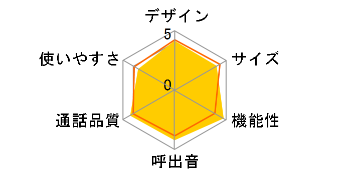 RU�ERU�ERU VE-GD66DW�̃��[�U�[���r���[