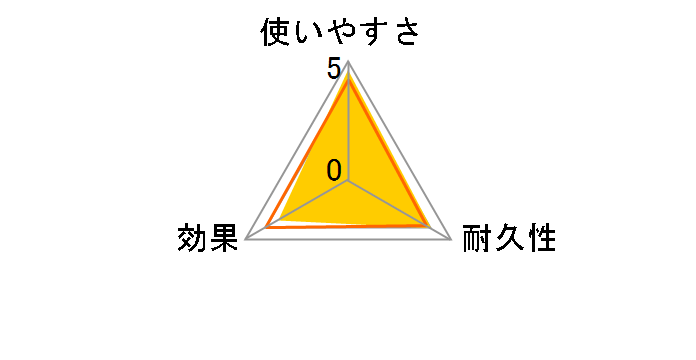 �g�C���N�C�b�N�� �j�I�C�\�h�v���X �G���K���g���[�Y�̍��� �{�� 8�����̃��[�U�[���r���[