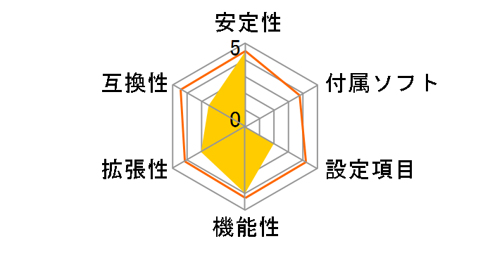 GA-A320M-HD2 [Rev.1.0]�̃��[�U�[���r���[