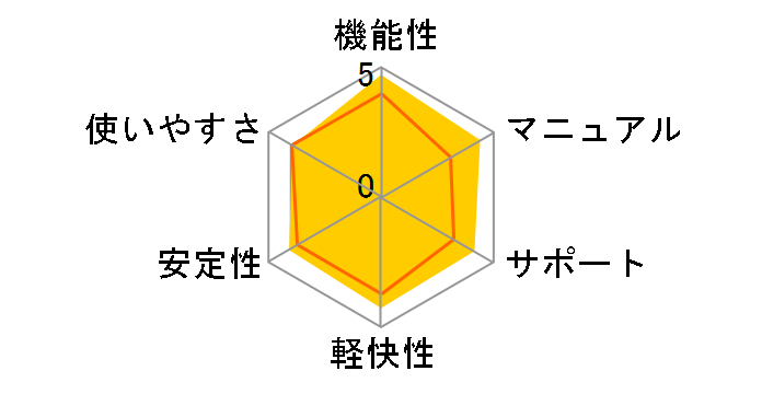 PowerDVD 17 Ultra�̃��[�U�[���r���[