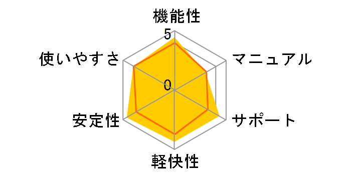 PowerDVD 17 Ultra �抷���E�A�b�v�O���[�h�ł̃��[�U�[���r���[