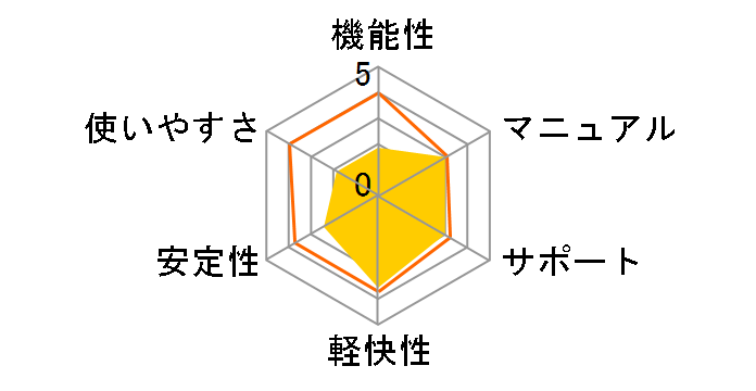 PowerDVD 17 Standard�̃��[�U�[���r���[