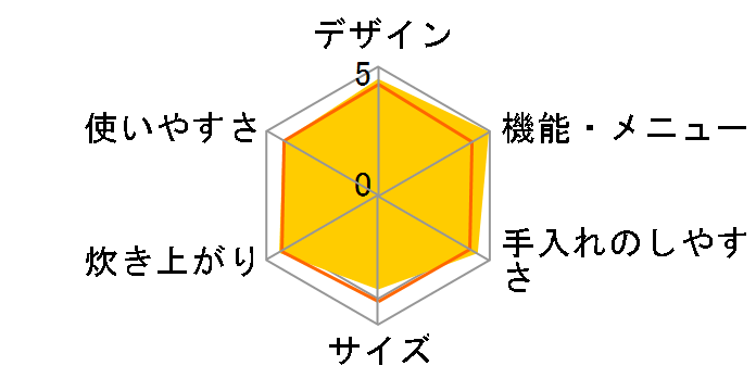 �{�Y�� KAMADO NJ-AW108-B [���⎪]�̃��[�U�[���r���[