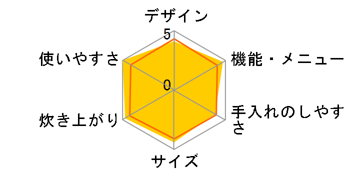 �{�Y�� NJ-SW068-B [���⎪]�̃��[�U�[���r���[