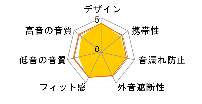 HA-FX57BT-W [�z���C�g]�̃��[�U�[���r���[