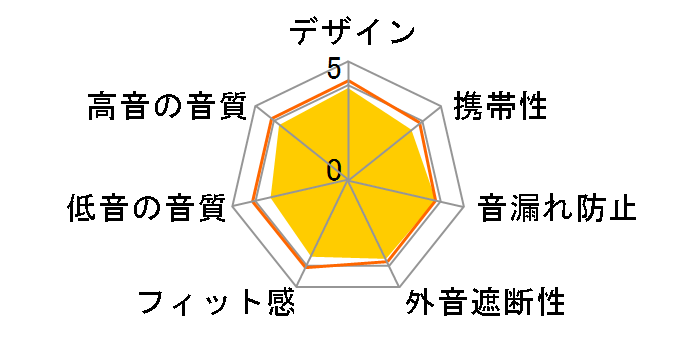 HA-FX37BT-B [�u���b�N]�̃��[�U�[���r���[